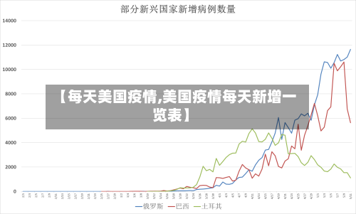 【每天美国疫情,美国疫情每天新增一览表】-第1张图片