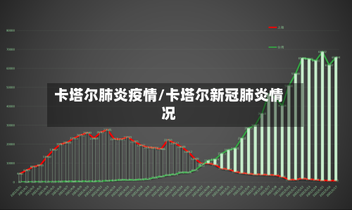 卡塔尔肺炎疫情/卡塔尔新冠肺炎情况-第1张图片