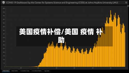 美国疫情补偿/美国 疫情 补助-第1张图片