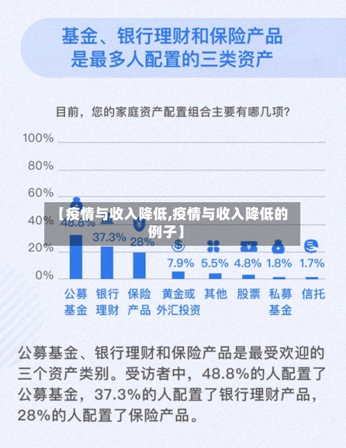 【疫情与收入降低,疫情与收入降低的例子】-第1张图片