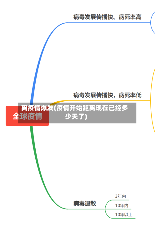 离疫情爆发(疫情开始距离现在已经多少天了)-第2张图片