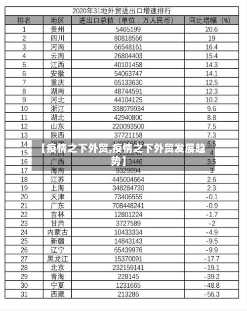 【疫情之下外贸,疫情之下外贸发展趋势】-第1张图片