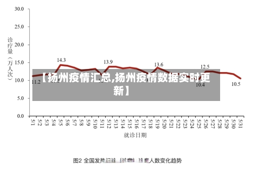 【扬州疫情汇总,扬州疫情数据实时更新】-第2张图片