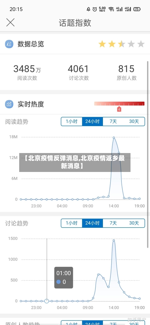 【北京疫情反弹消息,北京疫情返乡最新消息】-第3张图片