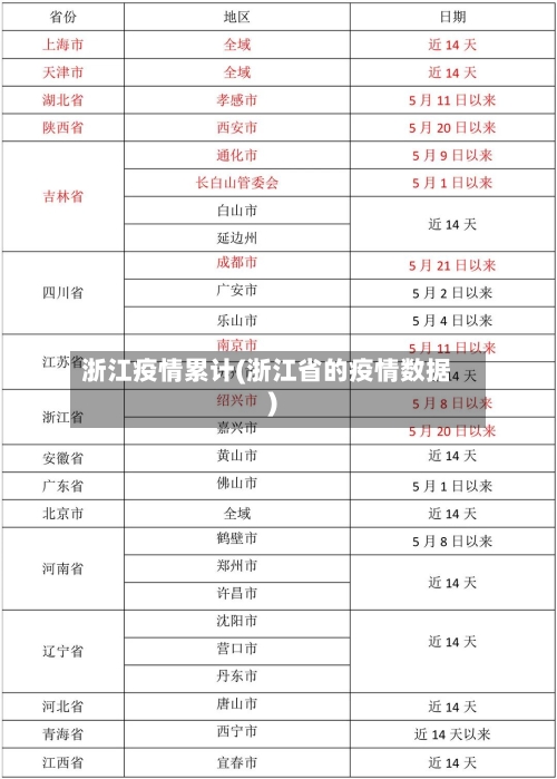 浙江疫情累计(浙江省的疫情数据)-第1张图片