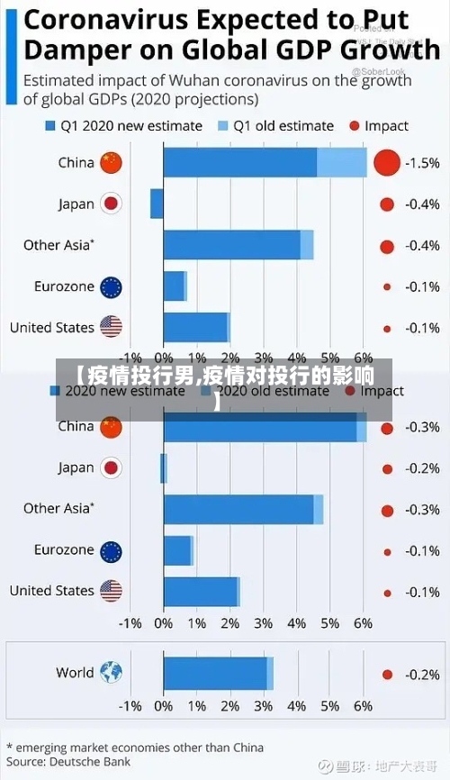 【疫情投行男,疫情对投行的影响】-第1张图片