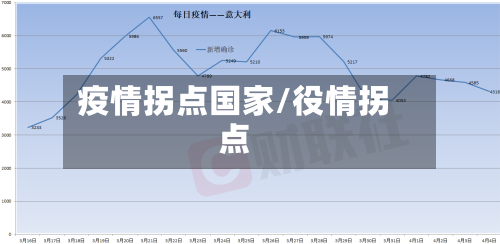 疫情拐点国家/役情拐点-第1张图片