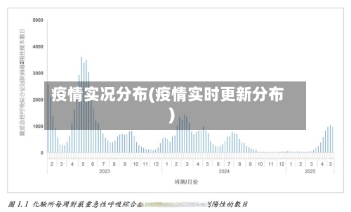 疫情实况分布(疫情实时更新分布)-第2张图片